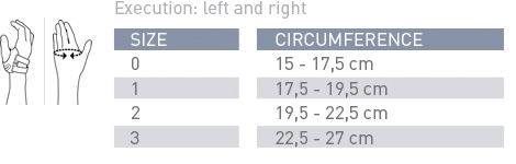 Canadian Orthopaedic Supply - Products - PUSH ORTHO CMC